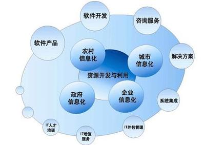 北京鼎天软件公司-电子政务信息系统建设专业软件公司
